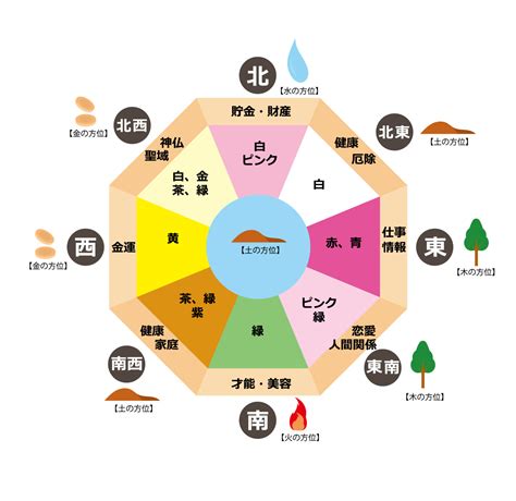 日本の風水|日本風水